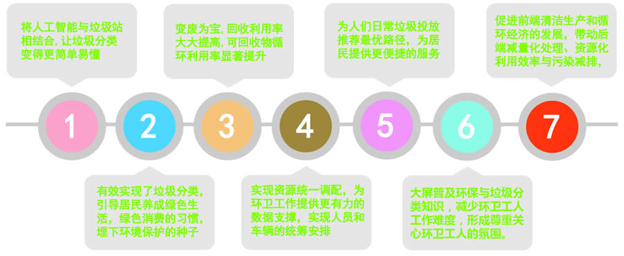 青海智能分類垃圾桶功能特點