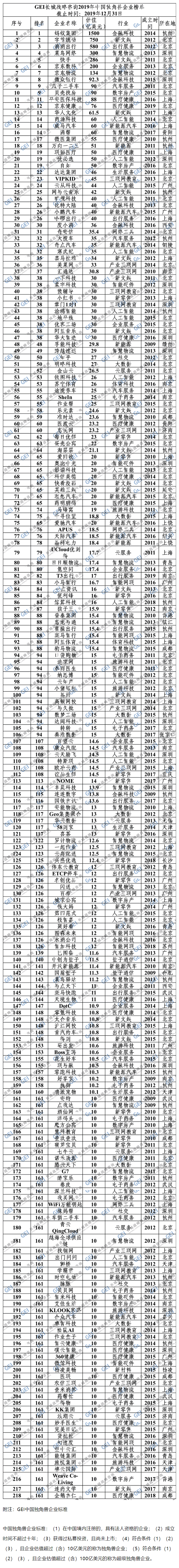 ��2019���Ї����ǫF��I(y��)�о���桷